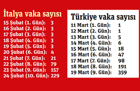 Milliler, bu maçlarda 4 beraberlik ve 10 yenilgi yaşadı. Turkiye Italya Ilk 10 Gun Karsilastirmasinda Urkuten Tablo
