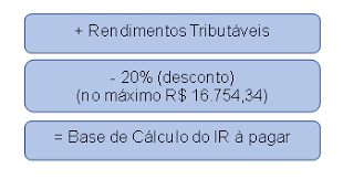 Organizar a sua documentação e prestar atenção aos detalhes, como por exemplo os na hora da declaração, o programa faz o cálculo e, de acordo com as deduções que você tiver, o sistema te oferece descontos. Imposto De Renda Declaracao No Modelo Simplificado Ou Completo Uniao Corretora De Seguros