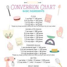 10 Charts That Will Turn You Into The World S Best Baker Baking Chart Baking Conversion Chart Baking Conversions