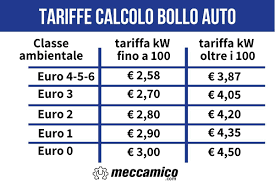 Posso infatti spiegarti io, passaggio dopo passaggio, come fare per pagare il bollo auto online. Calcolo Bollo Auto 2020 Quanto Si Paga E Quando