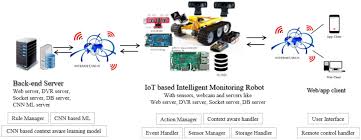 An Iot Platform With Monitoring Robot Applying Cnn Based Context Aware Learning Iot How To Apply Awareness