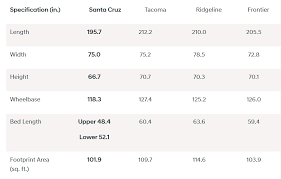 We did not find results for: 2022 Hyundai Santa Cruz Is Half Tucson Suv Half Small Pickup Truck Carscoops