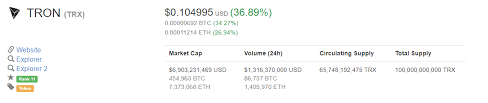 Some crypto currencies are divisible upto 30. Trx Cryptocurrency Reddit Low Supply Cryptocurrency