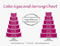 new cake size and serving chart easy event ideas icets info