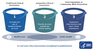 In reality, getting your first health insurance plan does not have to be daunting. Public Health 3 0 A Call To Action For Public Health To Meet The Challenges Of The 21st Century