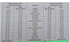 Press Information Bureau