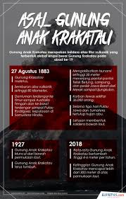 Inilah 8 letusan gunung terbesar dan terdahsyat di indonesia. Hari Ini Dalam Sejarah Gunung Krakatau Meletus Pada 27 Agustus 1883 Halaman All Kompas Com
