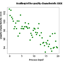 We introduced scatter plots and the java scatter plot program in the section on the cartesian plane. Scatter Plot Wikipedia