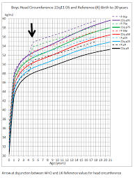 Infant Head Circumference Online Charts Collection