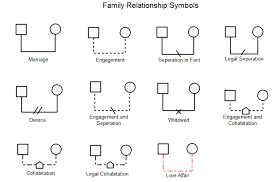 Standard Genogram Symbols