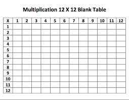 Mentors And Multiplication Drills Multiplication Drills