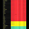 These countries have been added to the red list: 3