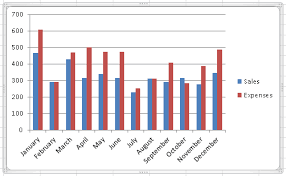 how to create a bar or column chart in excel learn