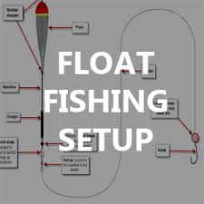 The Float Fishing Setup Bc Fishing Journal