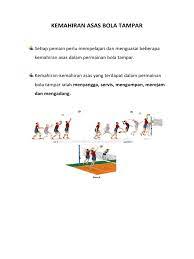 Sk jalan peel kuala lumpur grade/level: Kemahiran Asas Bola Tampar