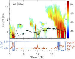 How do radar detectors work? A W Band Radar Radiometer System For Accurate And Continuous Monitoring Of Clouds And Precipitation In Journal Of Atmospheric And Oceanic Technology Volume 34 Issue 11 2017