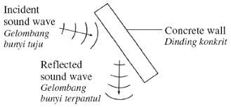 Nomor 1 diberikan sebuah persamaan gelombang y = 0,02 sin (10πt − 2πx) dengan t dalam sekon, y dan x dalam meter. Https Gurubesar My Wp Content Uploads 2019 08 Set 4 Modul Halus Fizik F5b1 2018 Pdf