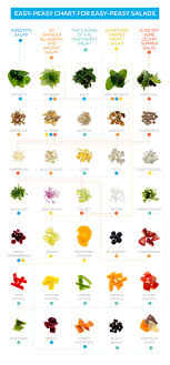 Salad Chart Pictures Photos And Images For Facebook