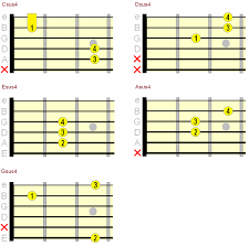 suspended guitar chords how when to play them