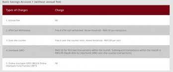 The dbs visa debit card can be linked to most posb/dbs accounts, but to really maximise your perks you. Cimb Atm Debit Card Fee