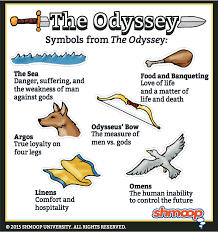 The Odyssey Charts