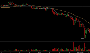 Ethereum Coin Market Capitalization Crypto Mining Blog