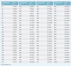 75 Pdf Printable Conversion Chart Inches To Cm Hd Docx