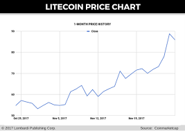 satoshi bitcoin worth litecoin historic value evident