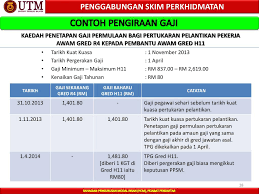 Dg 41…rm 230 dg 44…rm 250 dg 48…rm 270 dg 52…rm 290 dg 54…rm 320. Ppt Penggabungan Skim 2013 Powerpoint Presentation Free Download Id 6932812