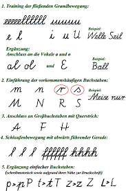 Mit der schreibschrift ist in bayern meistens die vereinfachte ausgangsschrift gemeint, die in den und diese schreibschrift sollte nach möglichkeit motorisch einfach und schnörkelfrei sein, so wie die. Handschrift Schreibschrift Schreibschrift Lernen