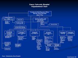 Emory Hospitals An Overview Ppt Video Online Download