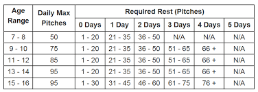 pitch smart chart