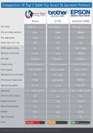 Comparing The Best Direct To Garment Dtg Printers Melco