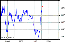 Reckitt Benckiser Share Price Rb Stock Quote Charts