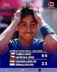 PRIMER DÍA EN CHIGUAYANTE 🔥🎾 El día de ayer se dio inicio al cuadro  principal del J60 de Chiguayante, Chile, y ya tenemos a quienes avanzaron a  octavos de final En varones [