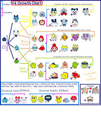 Tamagotchi V4 Growth Chart Tama Zone