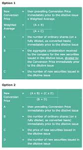 It is calculated by multiplying the number of shares outstanding by the price of a single share. Singapore Down Rounds And Anti Dilution Provisions Conventus Law