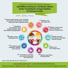 .di tempat kerja untuk mencegah terjadinya kecelakaan kerja & penyakit akibat kerja definisi  bahan kimia berbahaya dan kesehatan kerja di industri kimia dengan potensi bahaya besar ( major hazard installation ) latar belakang. Identifikasi Bahaya Penilaian Resiko Dan Penetapan Pengendalian Di Tempat Kerja