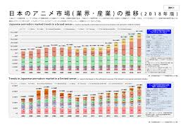 Maybe you would like to learn more about one of these? Anime Industry Report 2018 Album On Imgur