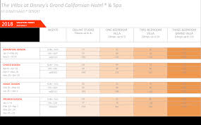 Villas At Grand Californian Hotel Spa Main Street Dvc Resale