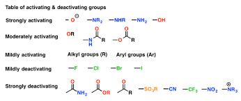 Eas On Disubstituted Benzenes The Strongest Electron Donor Wins Organic Chemistry Chemistry Ochem