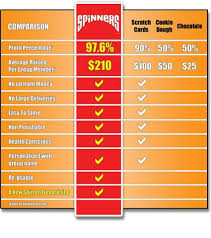 Fundraiser Chart Fundraising Nonprofit Fundraising