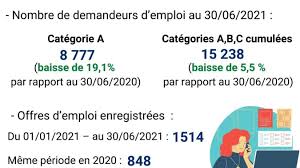 Demandeur d emploi cat?gorie 5. Calaisis Le Nombre De Demandeurs D Emploi En Baisse Par Rapport A 2020