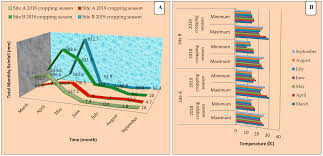 Image result for Vigna reticulata