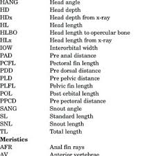 Letter grades are used and below is the grading system used by the cameroon gce board for the examinations it administers Pdf Rediscovery And Description Of Paramormyrops Sphekodes Sauvage 1879 And A New Cryptic Paramormyrops Mormyridae Osteoglossiformes From The Ogooue River Of Gabon Using Morphometrics Dna Sequencing And Electrophysiology