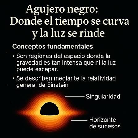 Nada, ni siquiera la luz, puede escapar de los agujeros negros. Te  explicamos qué son y cómo se originan estos titanes cósmicos.
