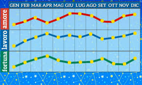 Buone notizie per ariete e sorprese per cancro. Cancro 2021 Oroscopo E Grafico Di Paolo Fox Stop Al Passato