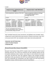 Kwsp muar ground floor, level 1, 2 & 3 no. Vetri Johor Details Regarding Kwsp I Sinar Facebook