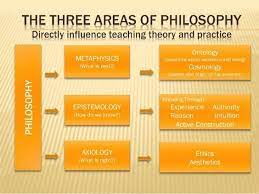 Thesociologicalcinema The Three Areas Of Philosophy Directly Influence Teaching Theory And Practice Philosophy Of Science Philosophy Theories Metaphysics
