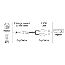 The hot signal wire and signal ground provided by an rca connection implement an unbalanced connection. 00122295 Hama Audio Cable 3 5 Mm Jack Plug 2 Rca Plugs Stereo 1 5 M Hama Com